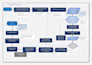 create professional sops, runbooks, and process documentation